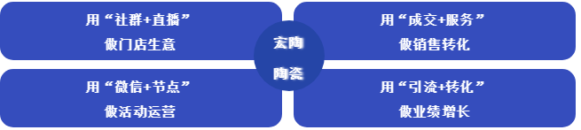 hjc888黄金城线上营销方法