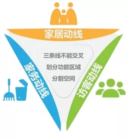 hjc888黄金城地砖家居动线设计展示图